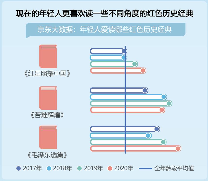 毛选在线阅读：学习毛泽东著作的权威平台