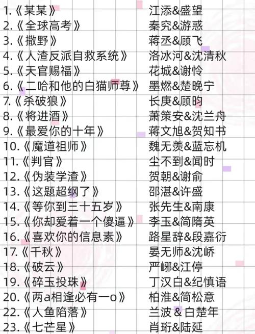 耽美小说在线看|热门高人气BL文免费阅读推荐